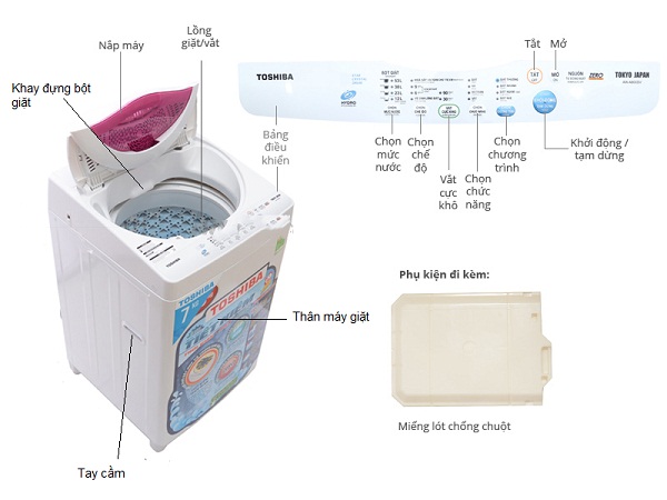 tính năng của máy giặt